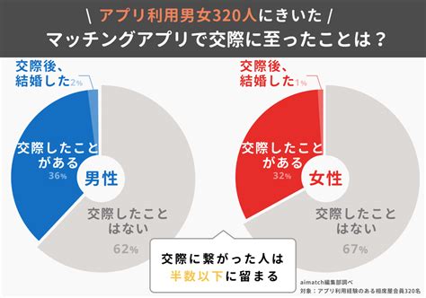 18歳未満がマッチングアプリを利用できない理由｜法的根拠など 